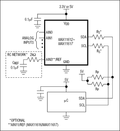MAX11612, MAX11613, MAX11614, MAX11615, MAX11616, MAX11617: Typical Operating Circuit
