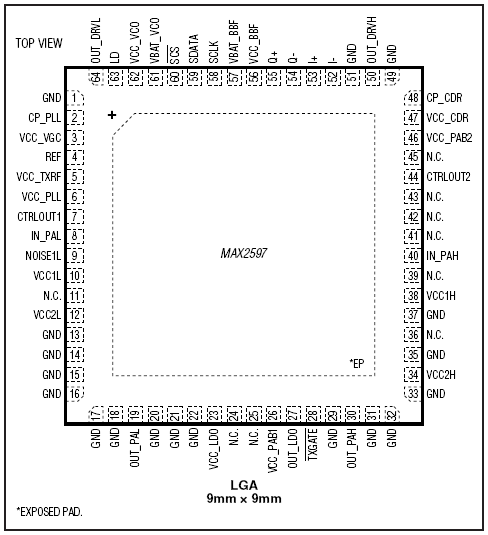 MAX2597: Pin Configuration