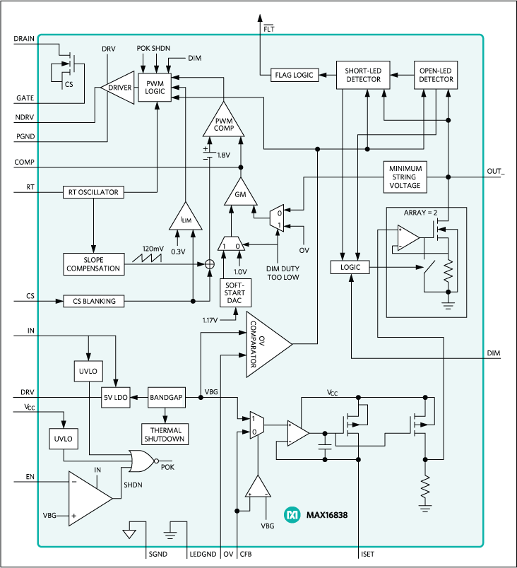 MAX16838: Simplified Functional Diagram
