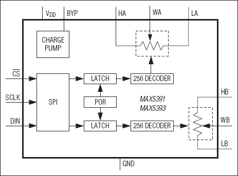 MAX5391, MAX5393: Functional Diagram