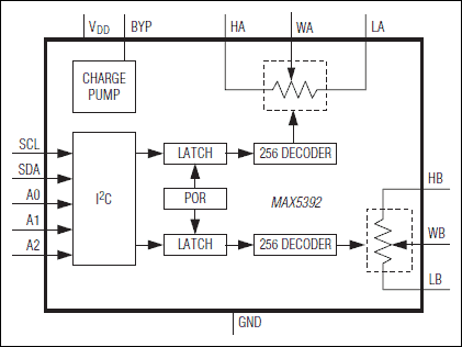 MAX5392: Functional Diagram