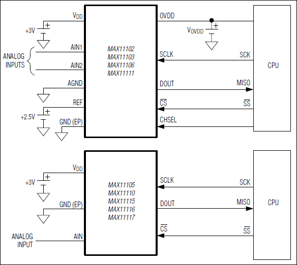 Typical Operating Circuit