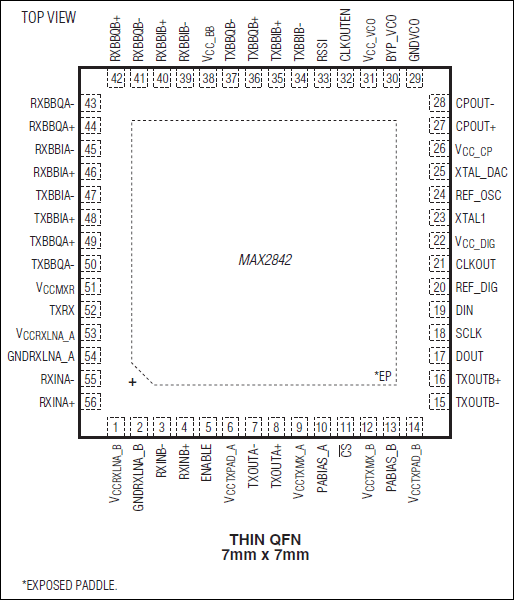 MAX2842: Pin Configuration