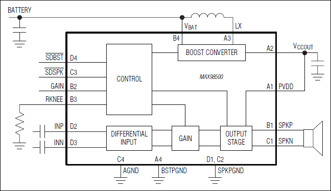 MAX98500: Simplified Block Diagram