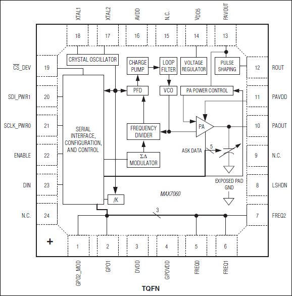 MAX7060: Pin Configuration/Functional Diagram