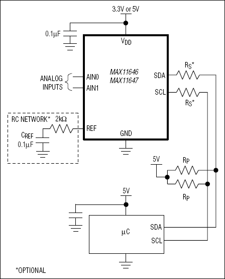 MAX11646, MAX11647: Typical Operating Circuit
