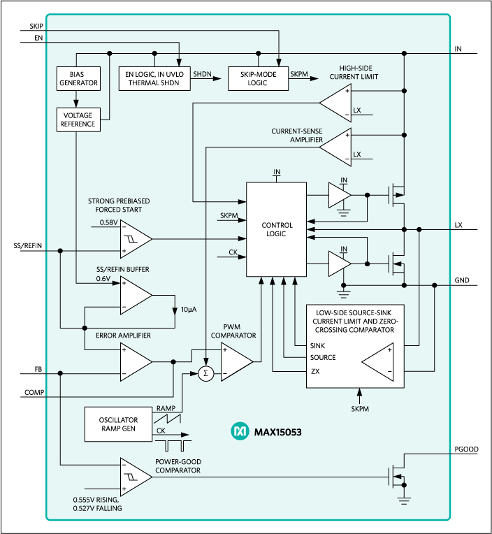 MAX15053: Block Diagram