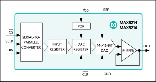 MAX5214, MAX5216: Typical Operating Circuit