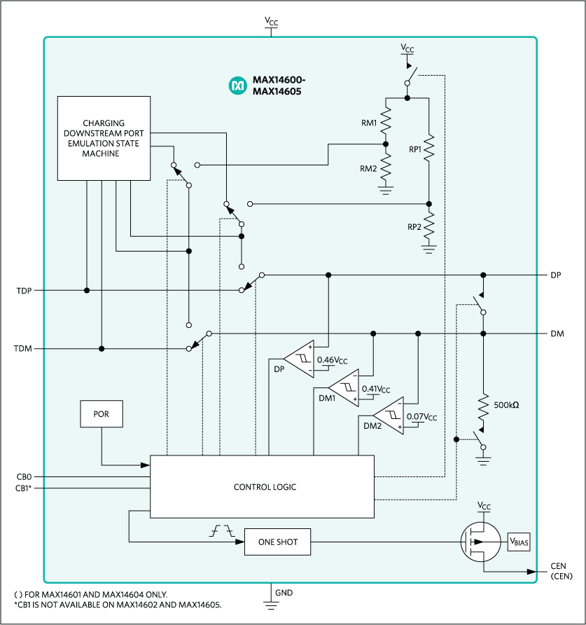 MAX14600, MAX14601, MAX14602, MAX14603, MAX14604, MAX14605: Functional Diagram