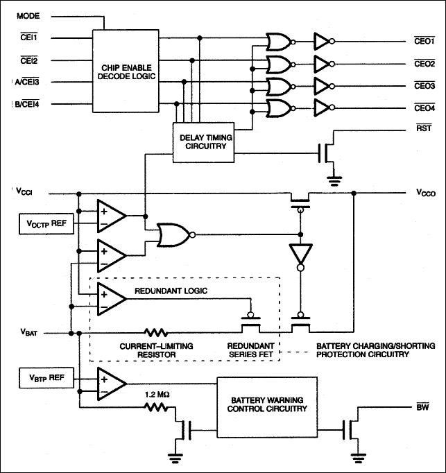 DS1323: Functional Block Diagram