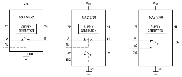 MAX14759, MAX14761, MAX14763: Functional Diagrams