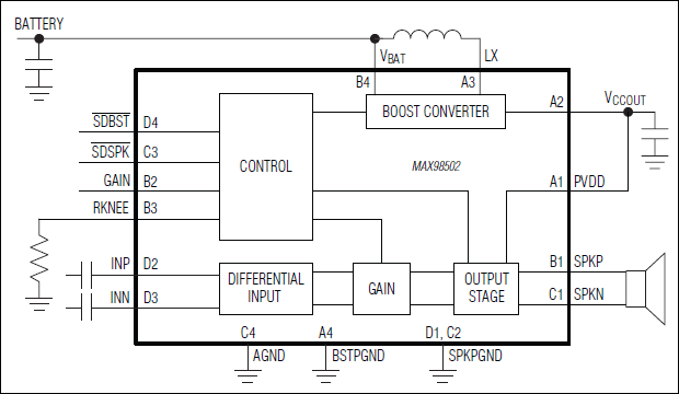MAX98502: Simplified Block Diagram