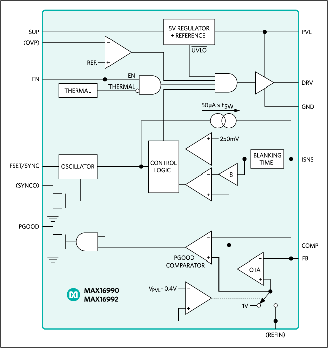 MAX16990, MAX16992: Functional Diagram
