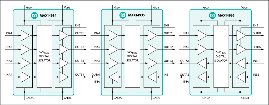 MAX14934, MAX14935, MAX14936: Functional Diagram