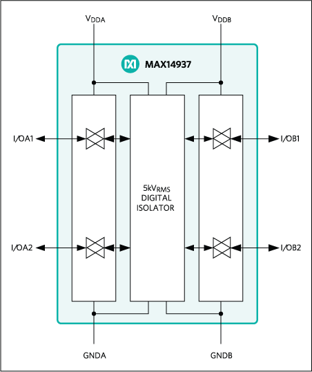 MAX14937: Functional Diagram