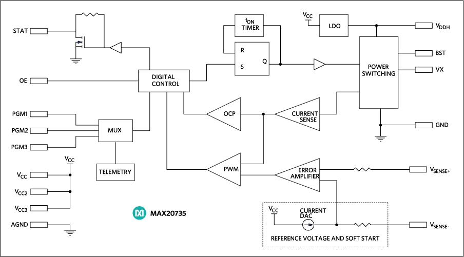 MAX20735:Block Diagram