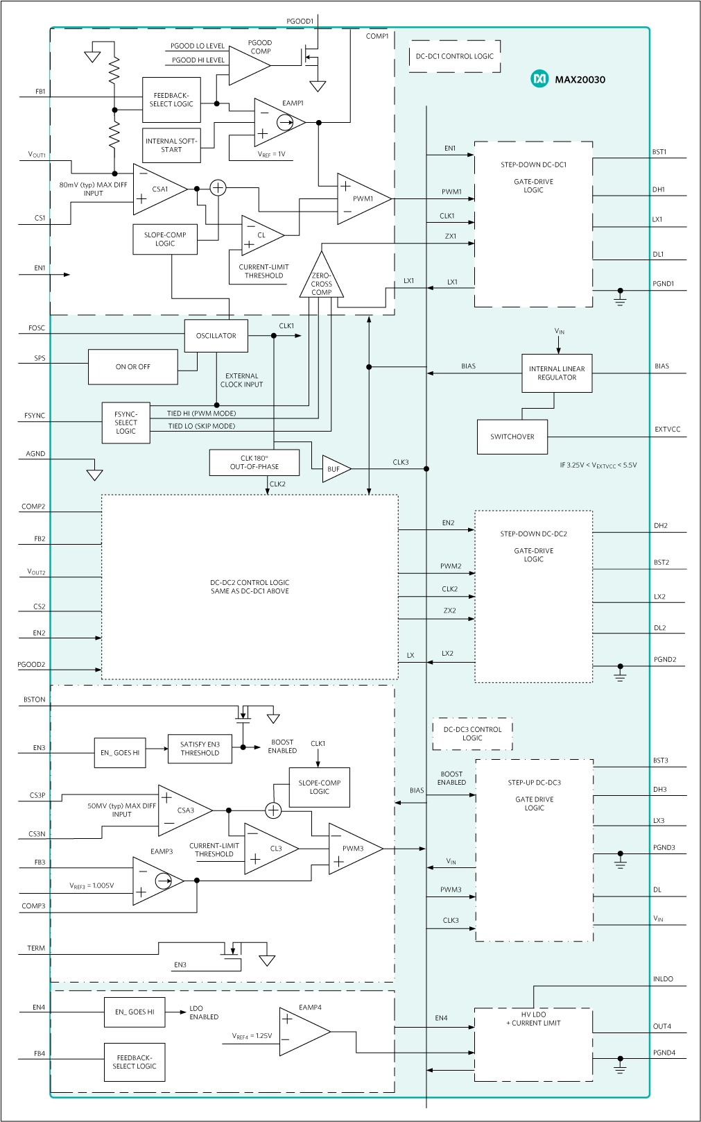 MAX20030, MAX20031: Block Diagram