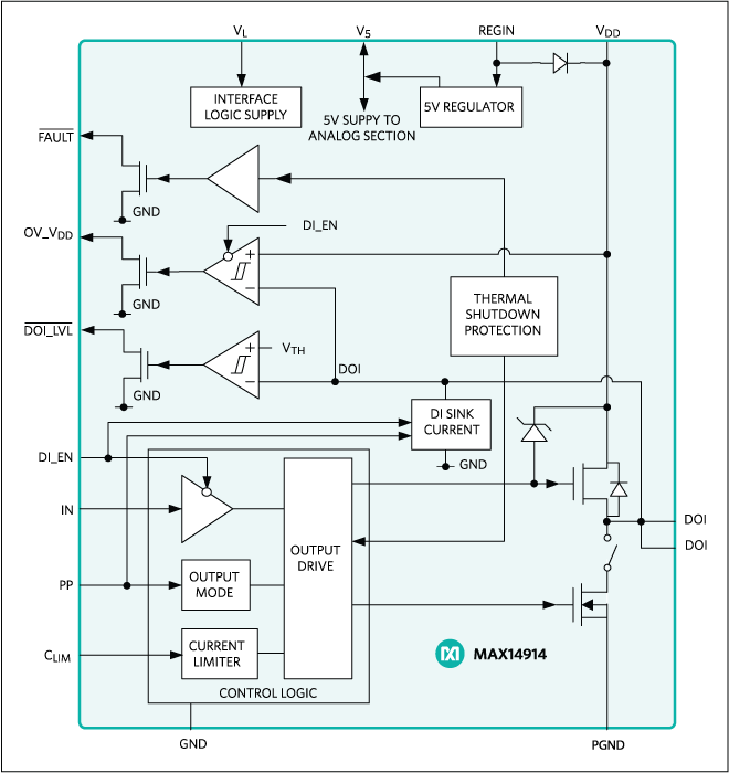 MAX14914: Functional Diagram