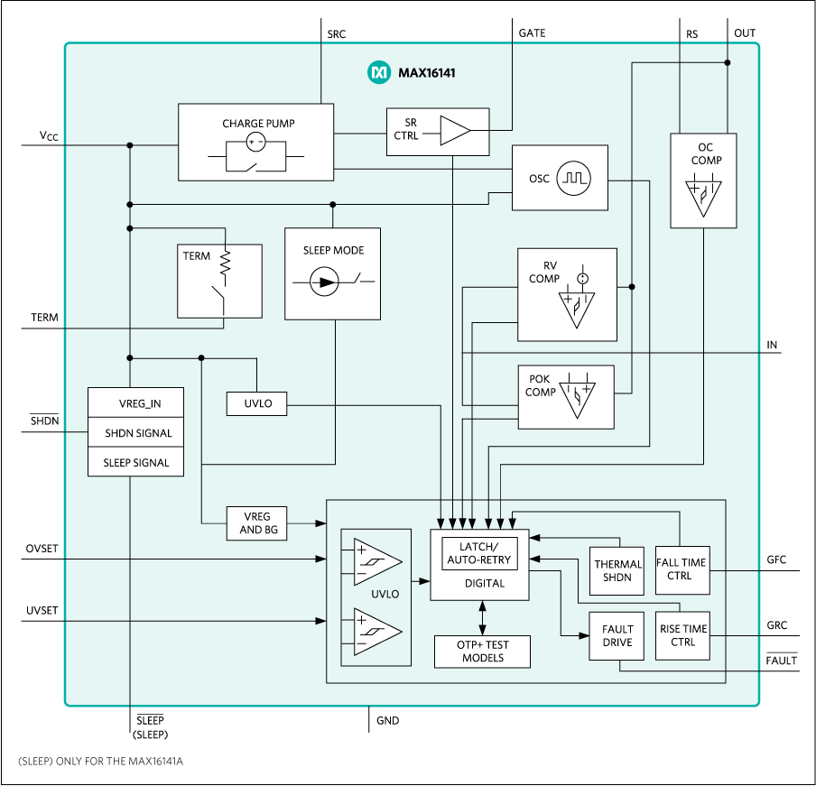 MAX16141: Functional Diagram