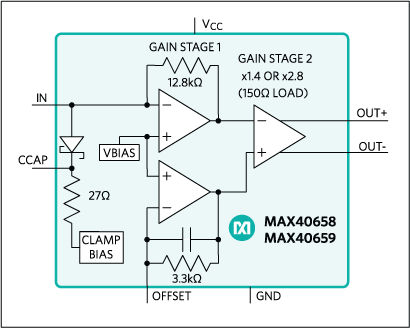 MAX40658, MAX40659: Simplified Block Diagram