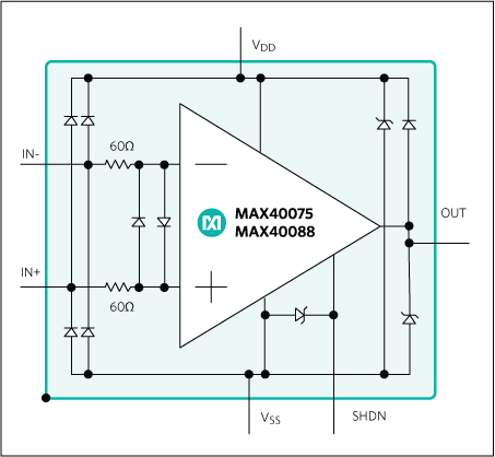 MAX40075, MAX40088: Functional Diagrams