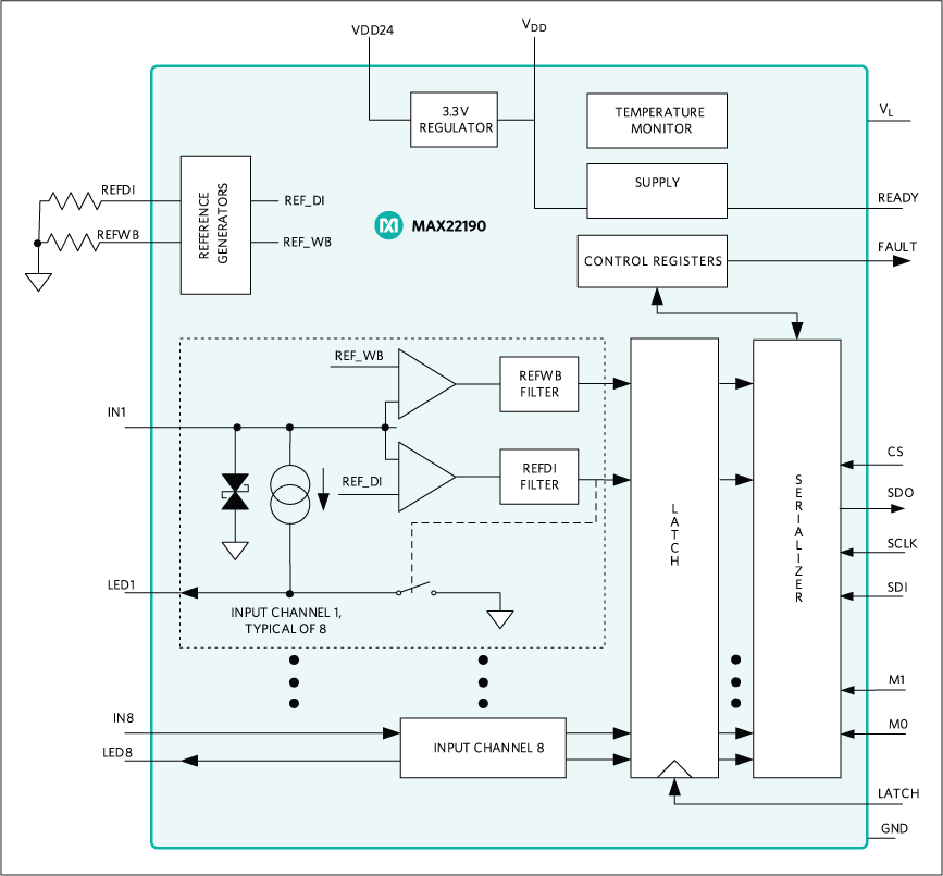 MAX22190: Functional/Block Diagram