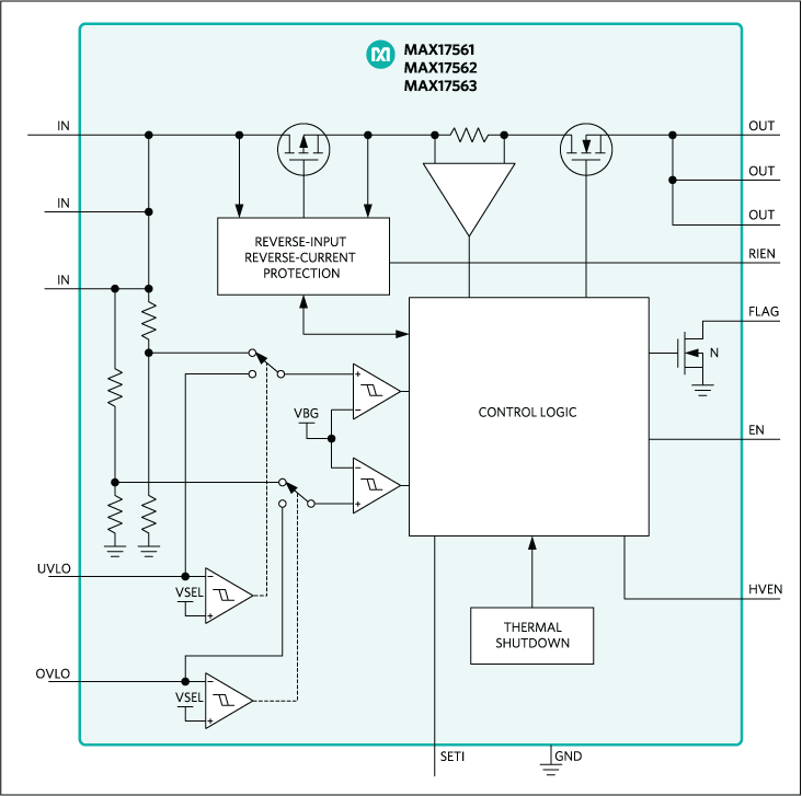 MAX17561, MAX17562, MAX17563: Functional Diagram