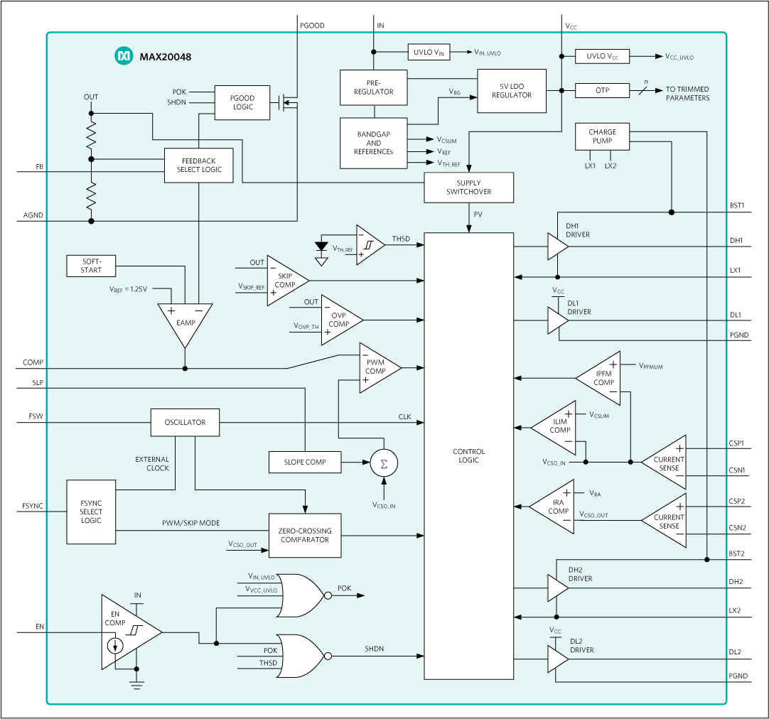 MAX20048: Functional Diagram