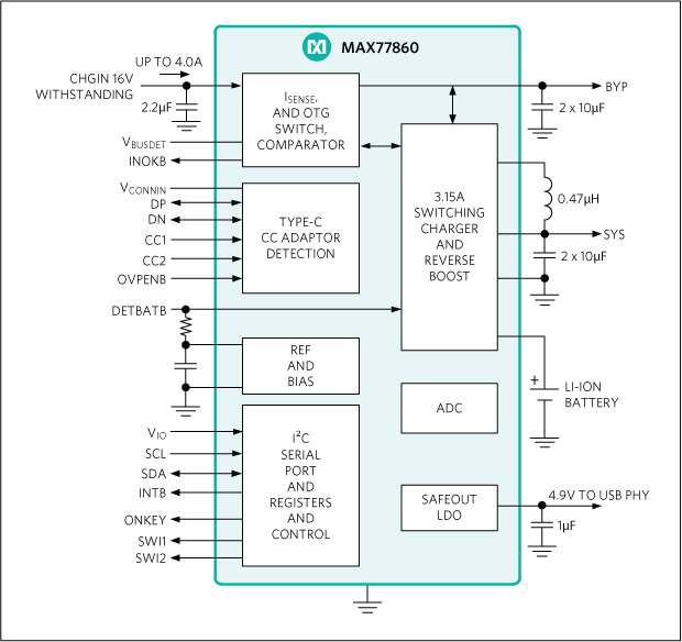 MAX77860: Simplified Block Diagram