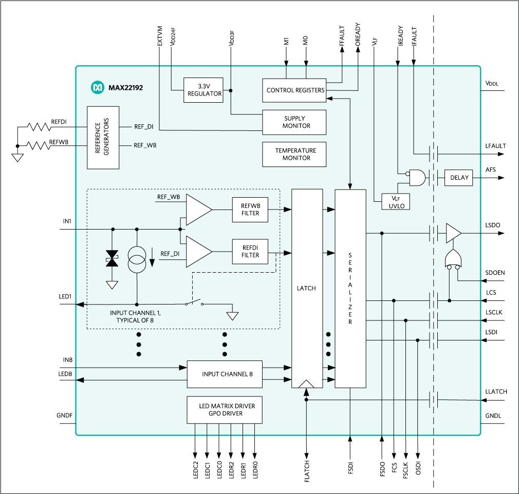 MAX22192: Functional Block Diagram