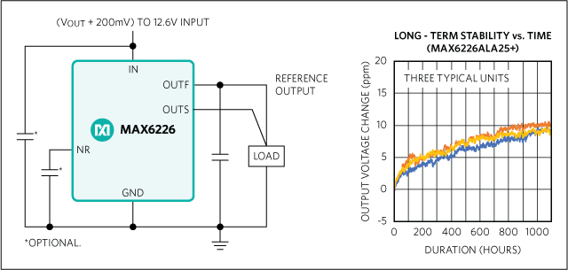 MAX6226: Typical Operating Circuit