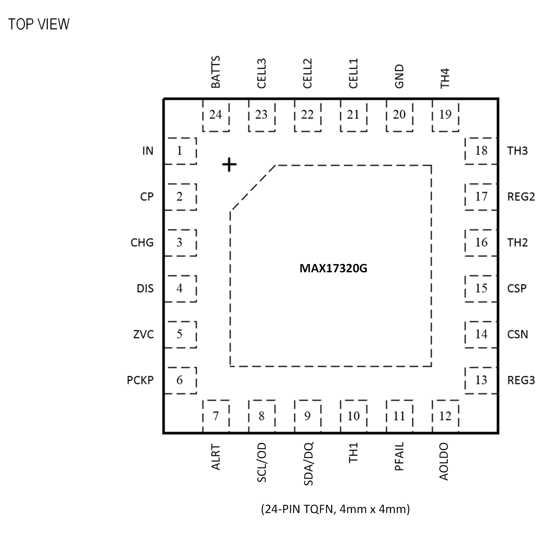 MAX17320 24-TQFN Pin Configuration