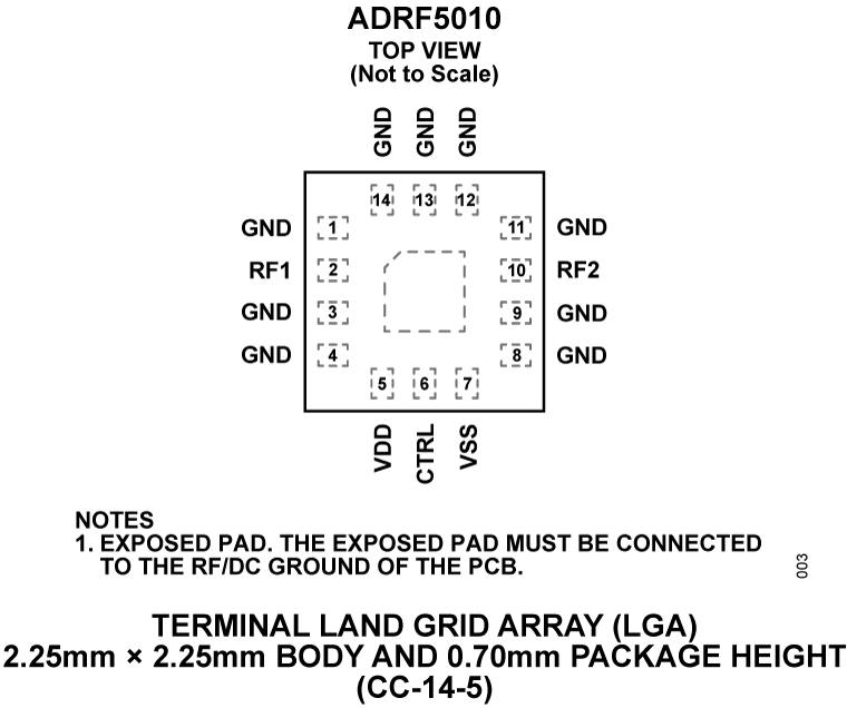 ADRF5010 Pin Configuration