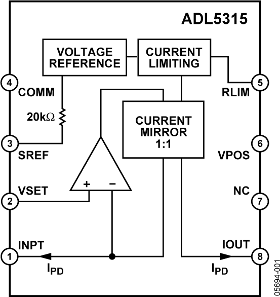 ADL5315 Functional Block Diagram