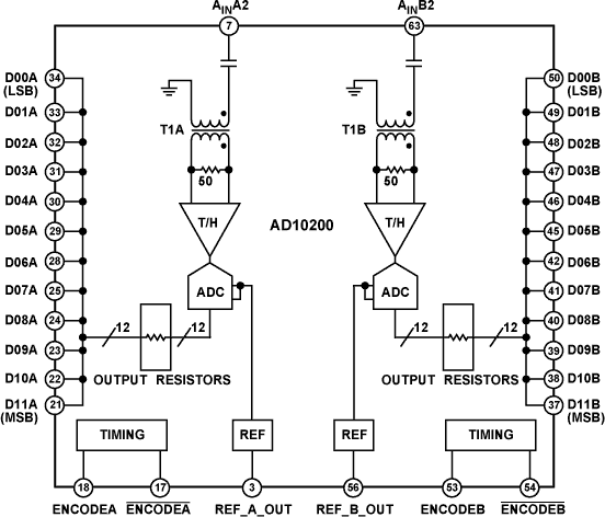 AD10200 Functional Block Diagram