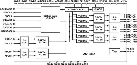 AD1838A-fbl