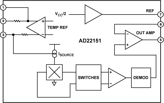 AD22151 Functional Block Diagram
