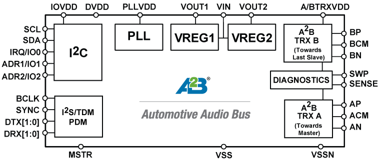 AD2401/AD2402/AD2403/AD2410 Functional Block Diagram