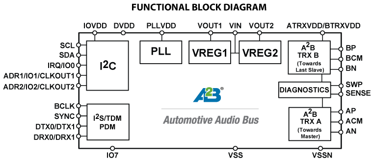 AD2421W-2422W-2425W Functional Block Diagram