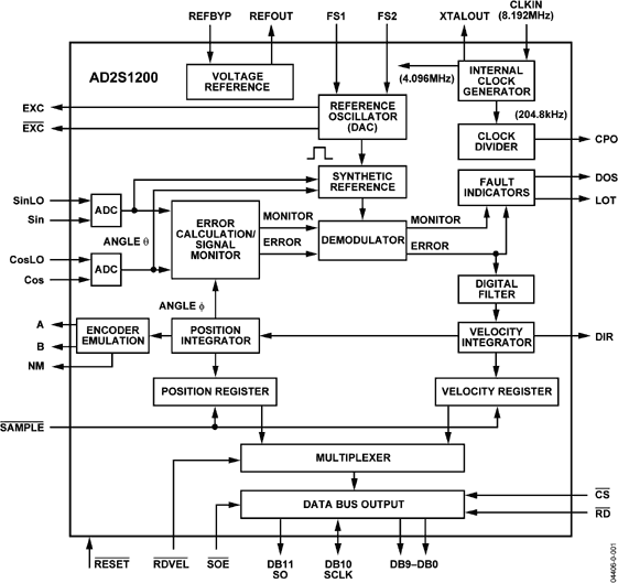 AD2S1200 Functional Block Diagram