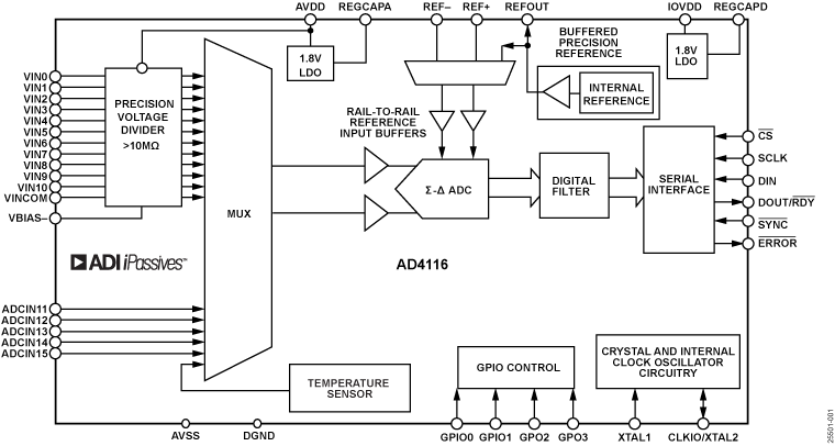 AD4116 Functional Block Diagram