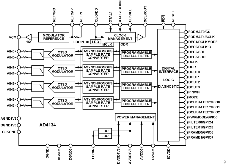 AD4134 Functional Block Diagram