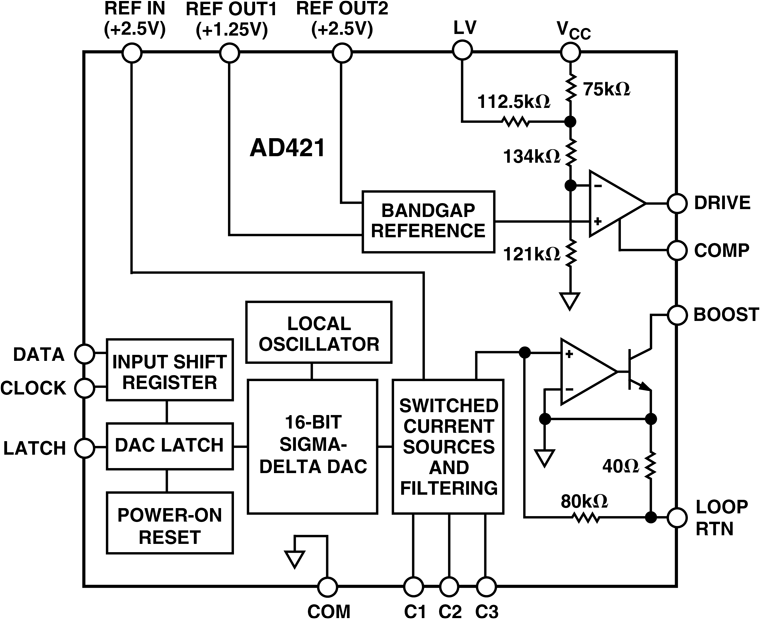 AD421 Functional Block