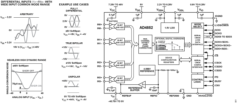 AD4852 Functional Block Diagram