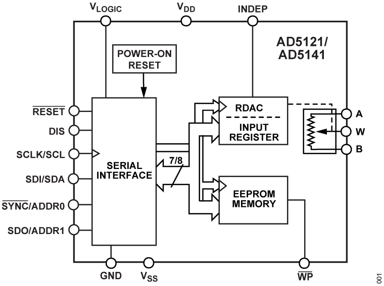 AD5121/AD5141 Functional Block Diagram
