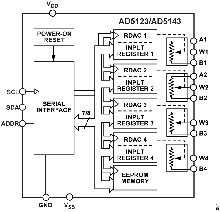 AD5123/AD5143 Functional Block Diagram