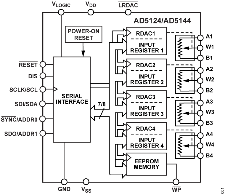 AD5124/AD5144 Functional Block Diagram