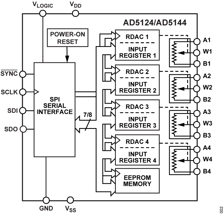 AD5124/AD5144 Functional Block Diagram