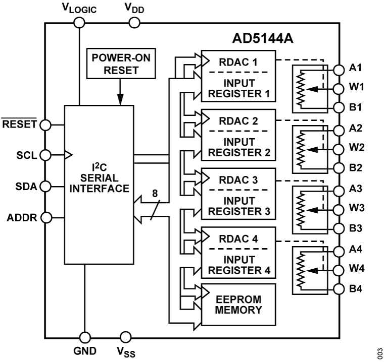 AD5144A Functional Block Diagram