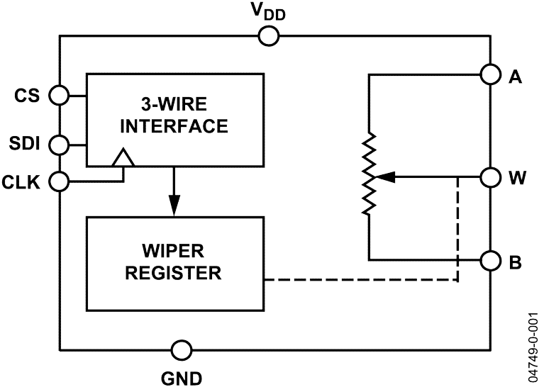 AD5165 Functional Block Diagram